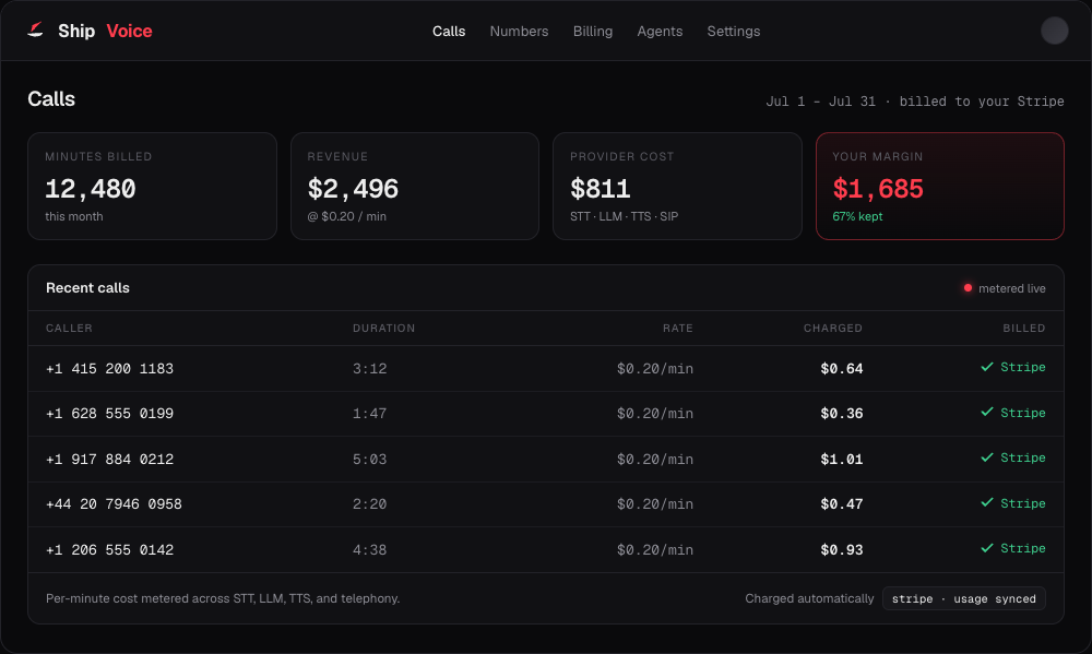 ShipVoice call dashboard showing per-minute billing metered to Stripe